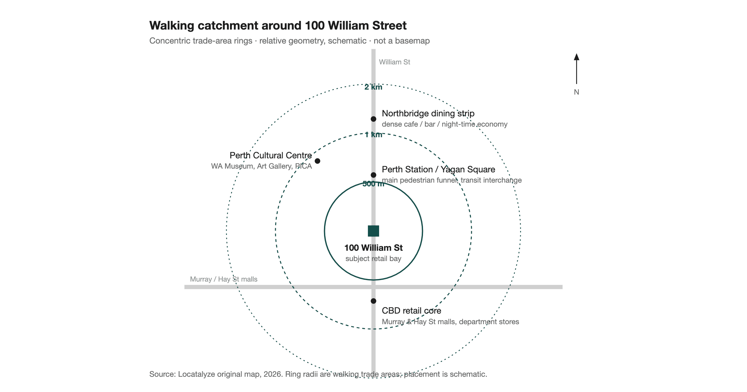 Would a Cafe Survive Here? We Analysed 100 William Street, Perth
