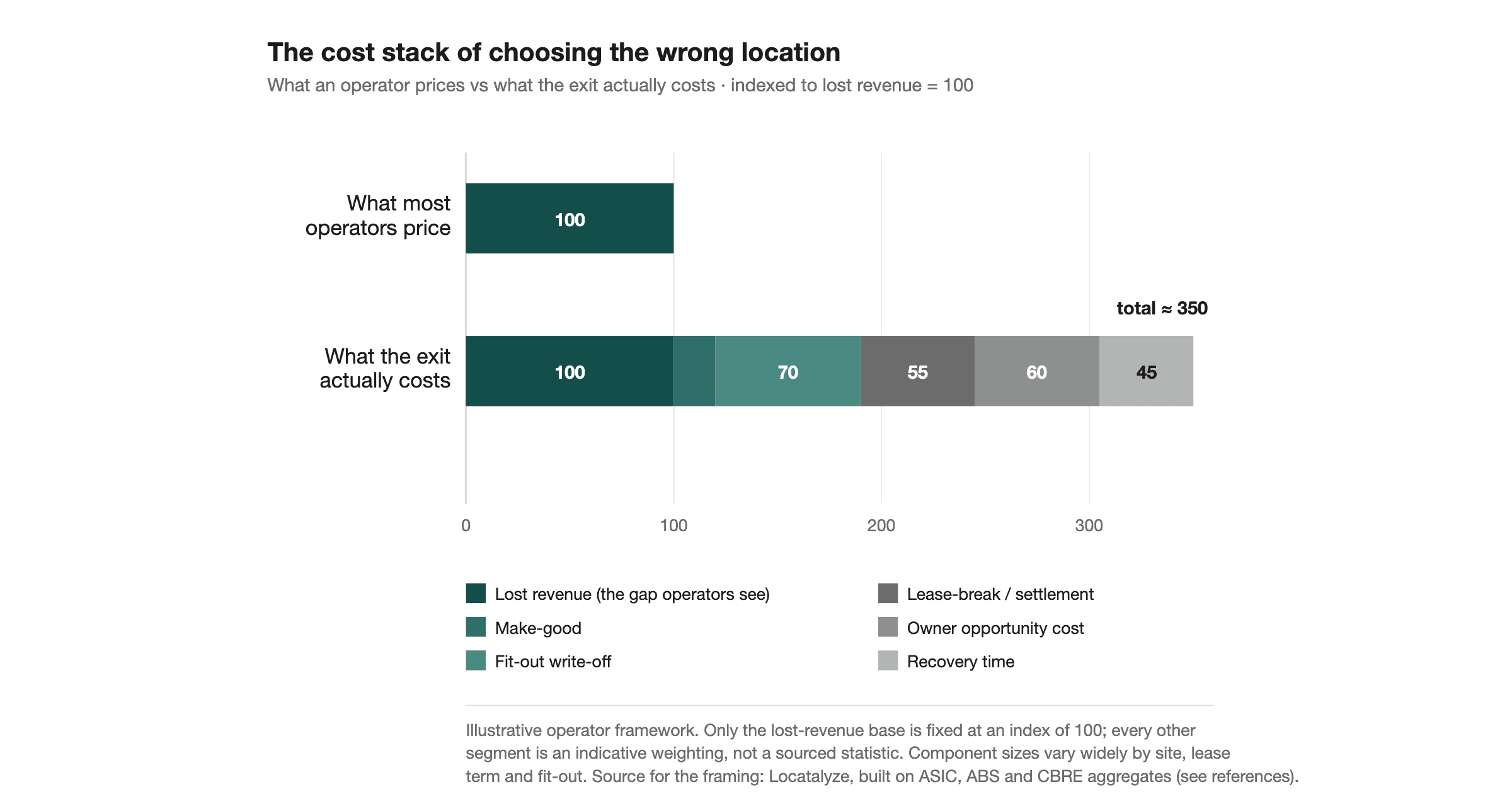 The hidden cost of choosing the wrong suburb (with real examples)