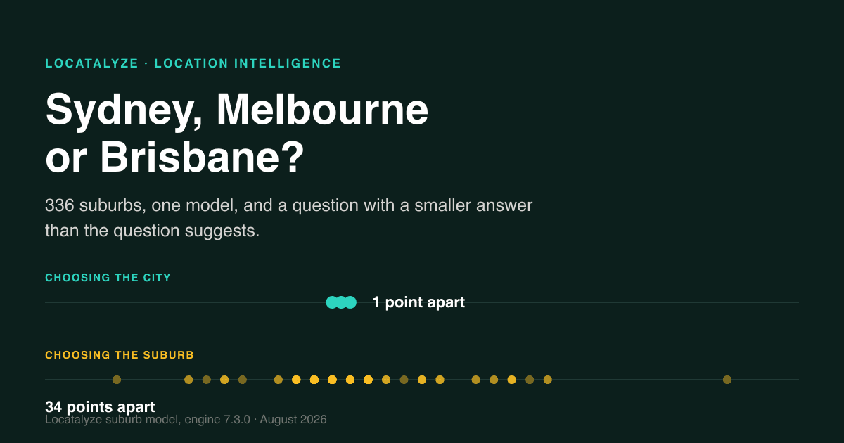 Sydney, Melbourne or Brisbane? We Analysed Where It’s Best to Start a Business
