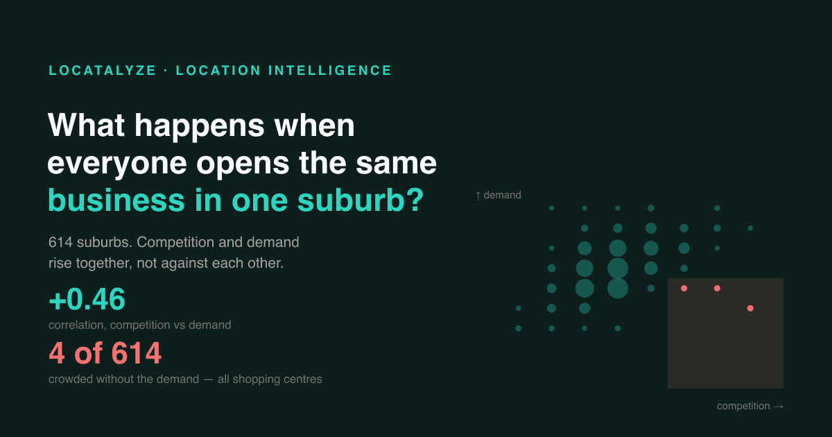 What Happens When Everyone Opens the Same Business in the Same Suburb?