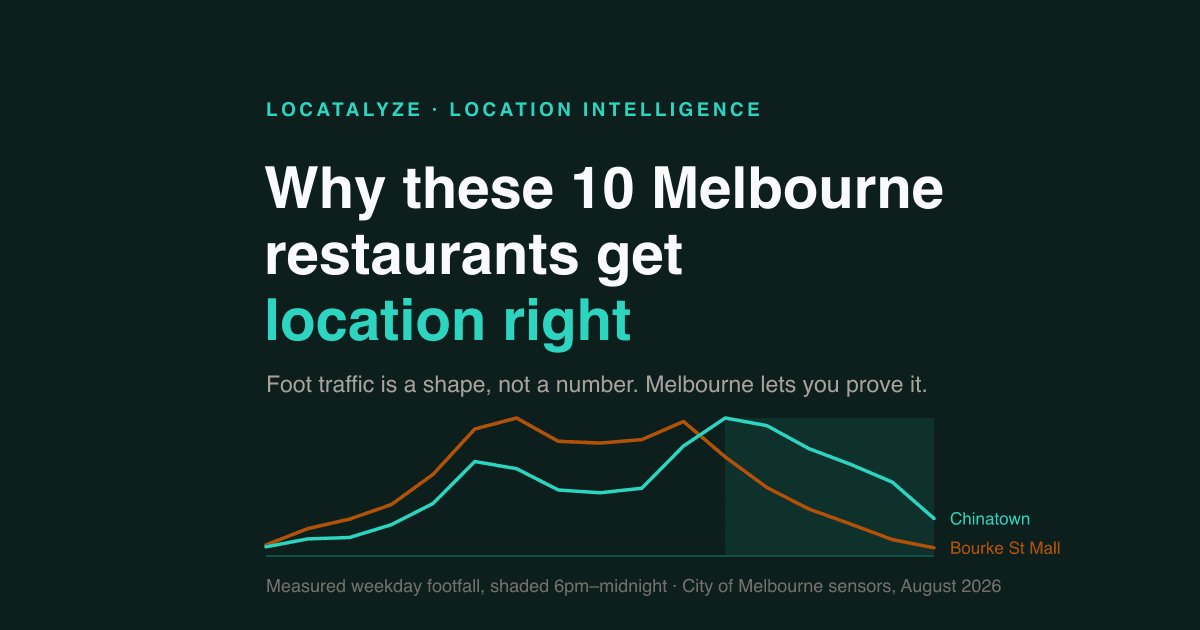 Why These 10 Melbourne Restaurants Get Location Right