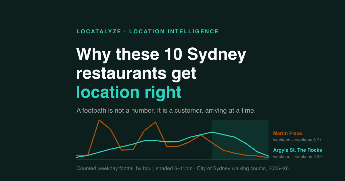 Why These 10 Sydney Restaurants Get Location Right